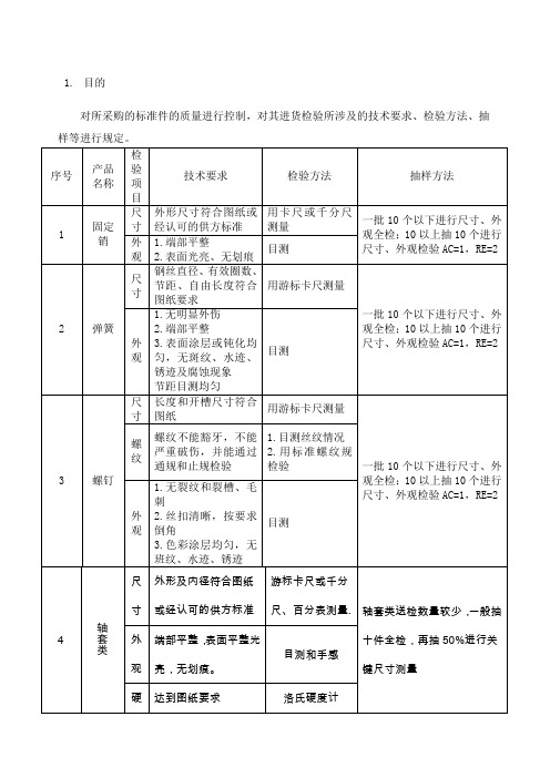 标准件检验规范