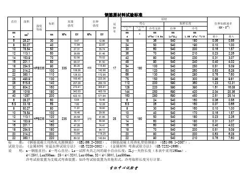 钢筋试验及取样标准