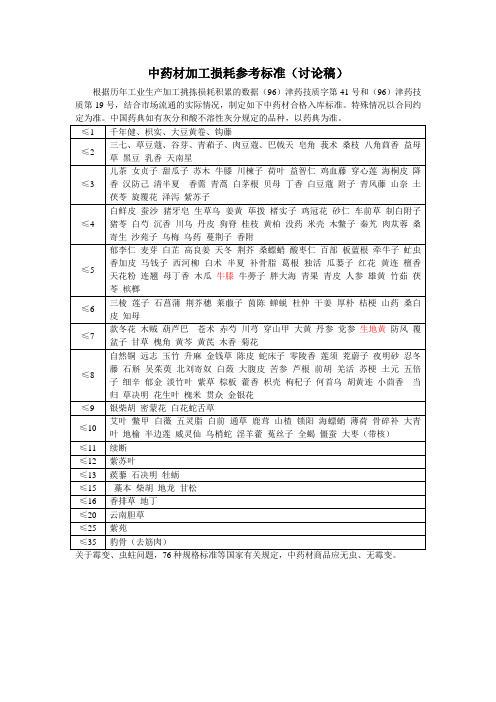 中药材加工损耗参考标准