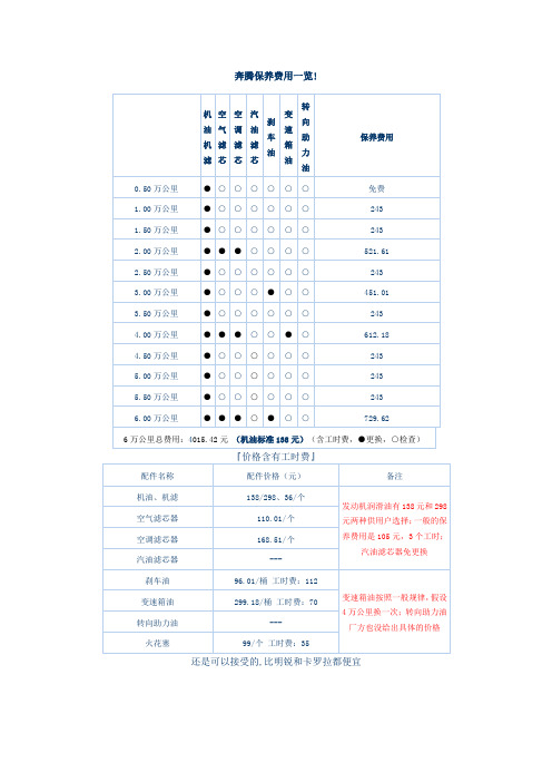 奔腾保养费用一览