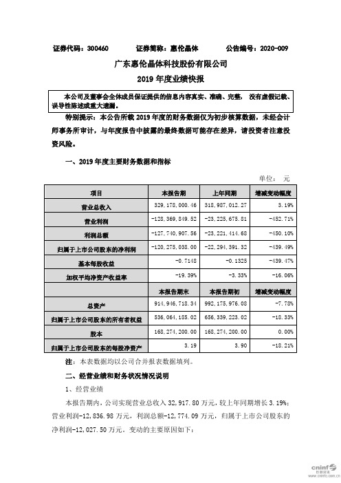 惠伦晶体：2019年度业绩快报