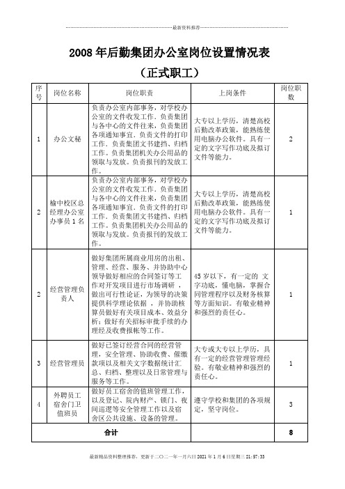 物业管理服务中心一般岗位设置表——事业编制人员