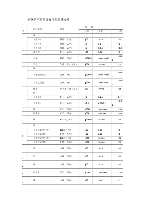 矿床规模划分标准