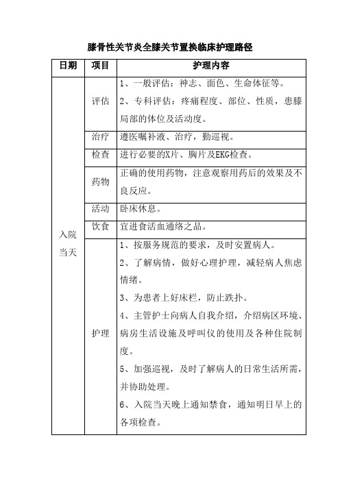 膝骨性关节炎全膝关节置换临床护理路径