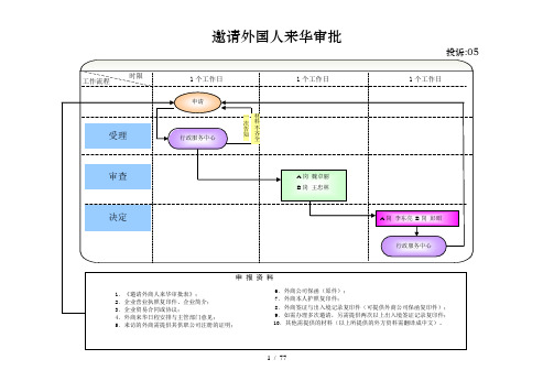 商务厅行政审批事项流程图