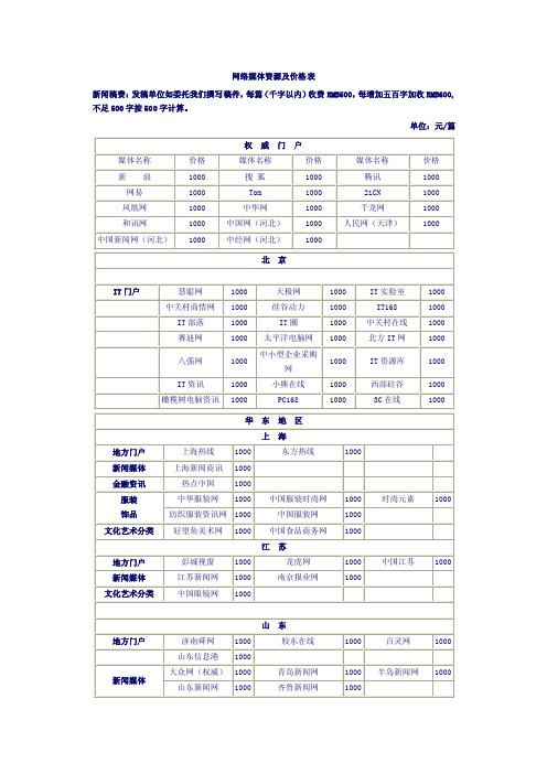 网络媒体资源及价格表