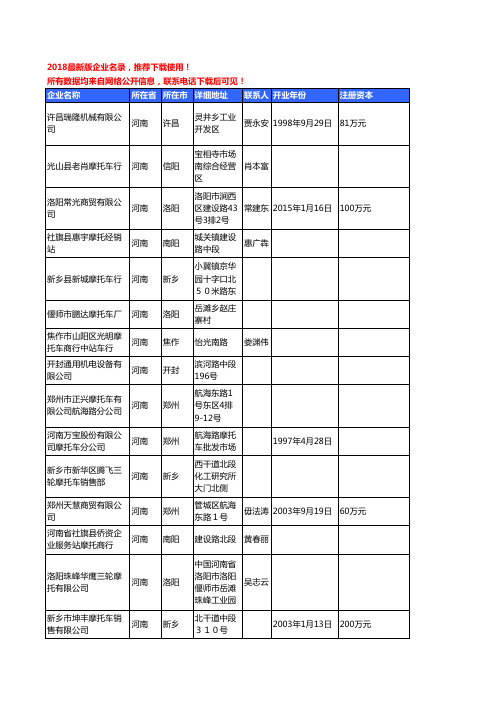 【独家数据】2018新版河南省摩托车及配件工商企业名录黄页大全290家