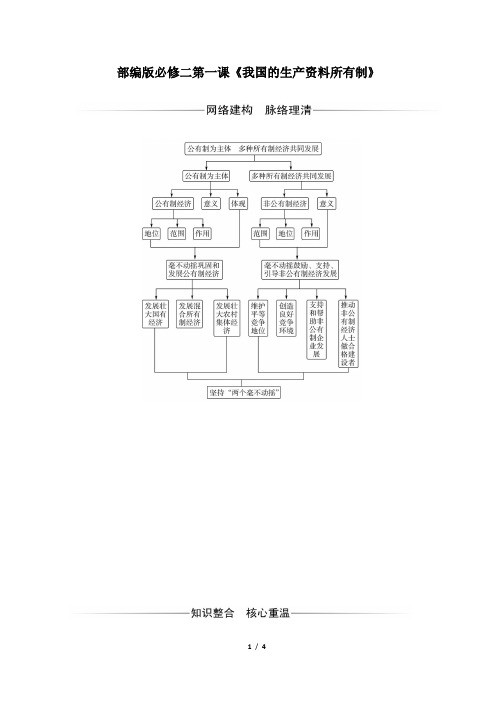 高中政治(必修2)第一课《我国的基本经济制度》考点串讲