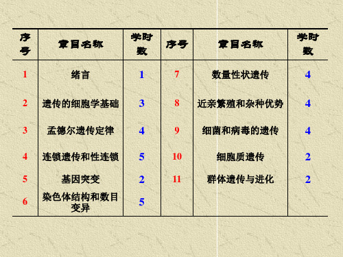 遗传学育种绪论课件