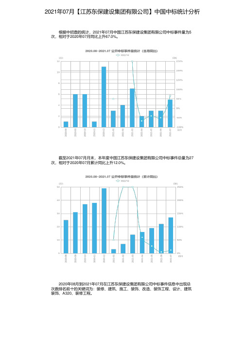 2021年07月【江苏东保建设集团有限公司】中国中标统计分析