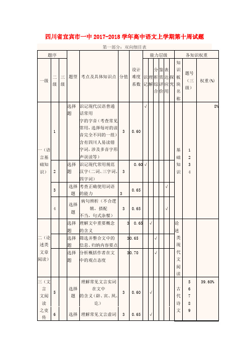 四川省宜宾市一中2017-2018学年高中语文上学期第十周试题