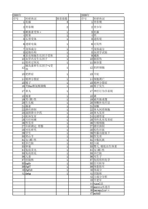 【国家自然科学基金】_青春期发育_基金支持热词逐年推荐_【万方软件创新助手】_20140802