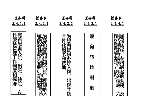 二甲医院医务科盒子头标