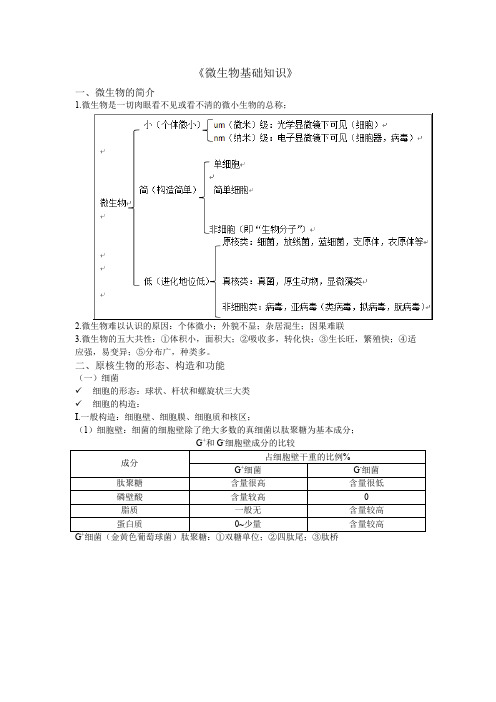 高中生物竞赛—微生物学基础知识