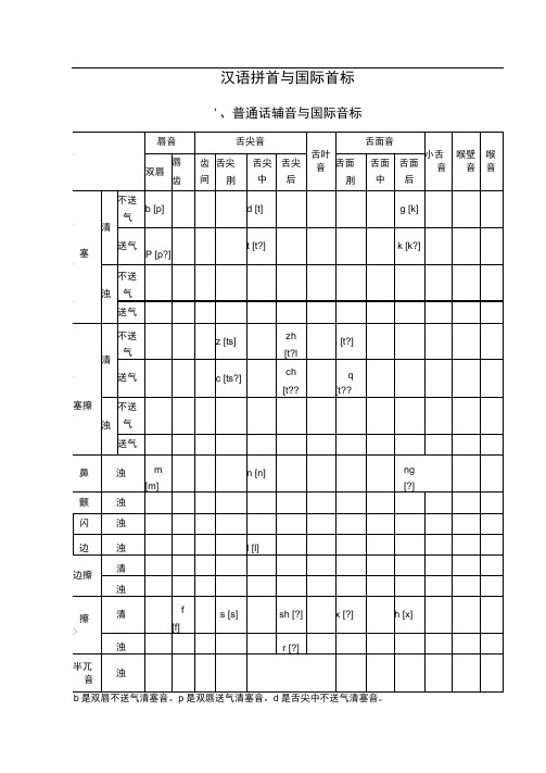 普通话语音国际音标(精校版)