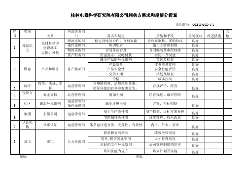 相关方需求和期望分析表