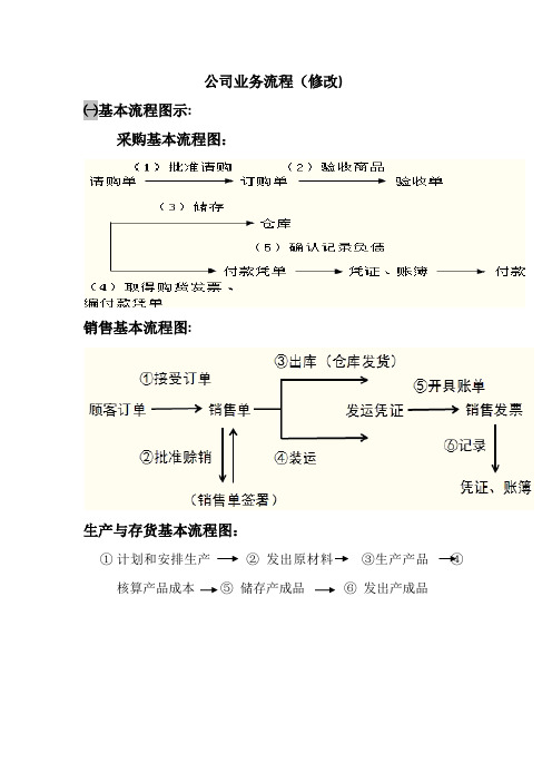 公司业务流程