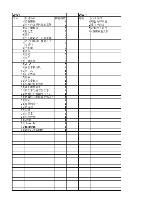 【国家自然科学基金】_胆碱能拮抗剂_基金支持热词逐年推荐_【万方软件创新助手】_20140730