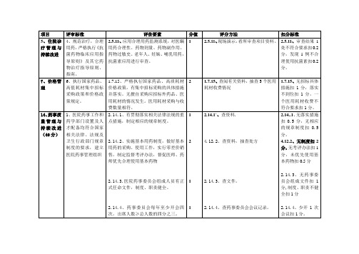 二甲医院等级评审细则(药剂科部分)