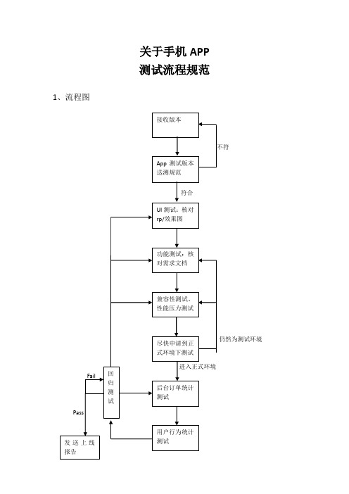 测试手机APP流程规范标准