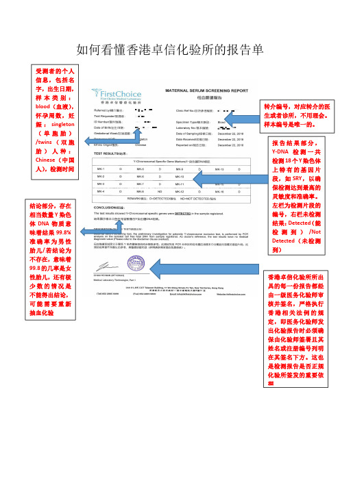 一张图看懂香港卓信化验所报告单