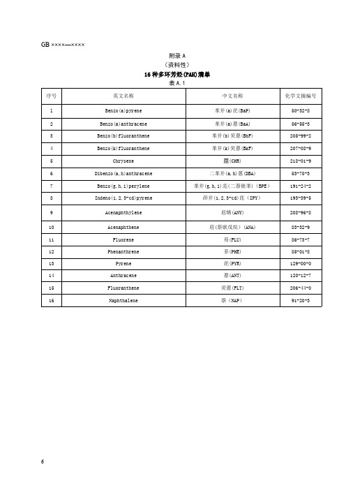 乐器有害物质16种多环芳烃(PAH) 清单、芳香胺染料种类清单