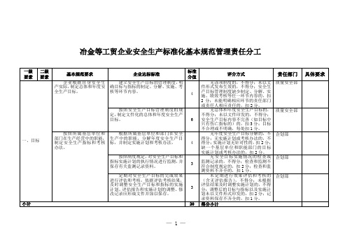 安全生产标准化规范任务分解表