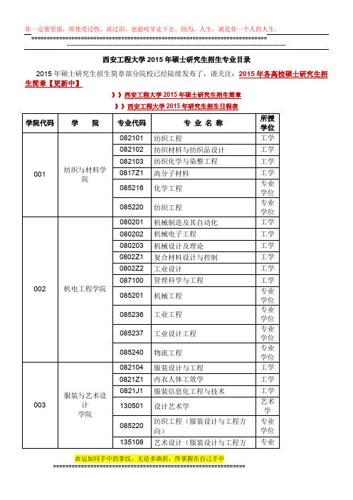 西安工程大学2015年硕士研究生招生专业目录