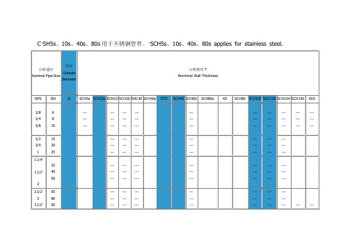 工业管道sch壁厚等级对照表