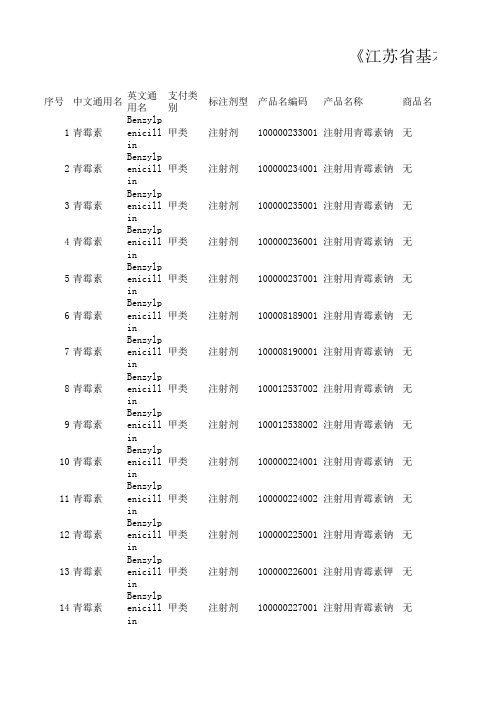 江苏省药品医保目录