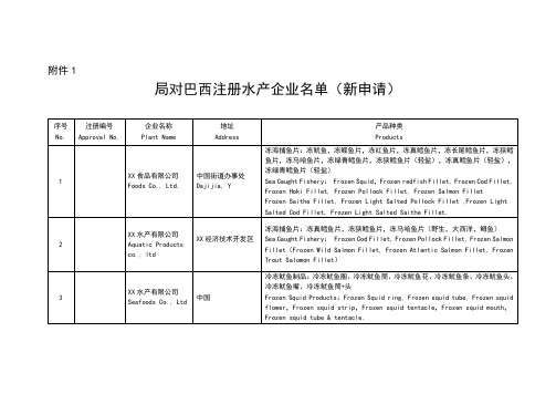 水产对外注册