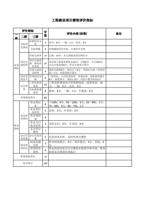 工程建设项目绩效评价指标