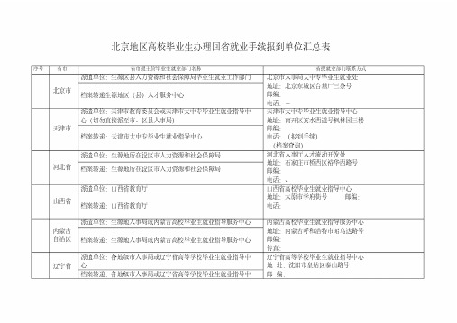 北京市毕业生办理回省就业手续报到单位汇总表