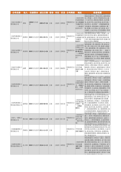 2021年上海市消防工程行业企业名录1772家