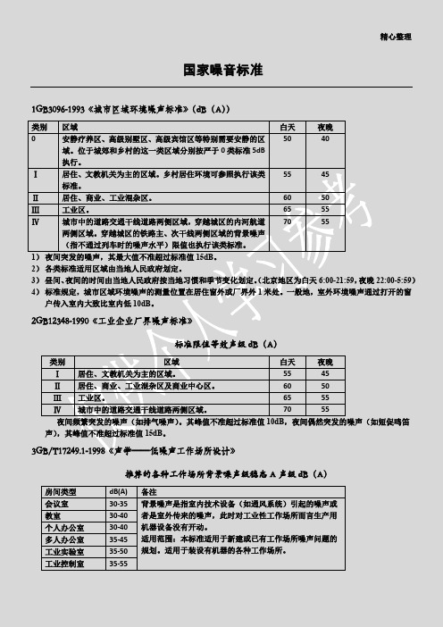 现行房屋国家噪音标准