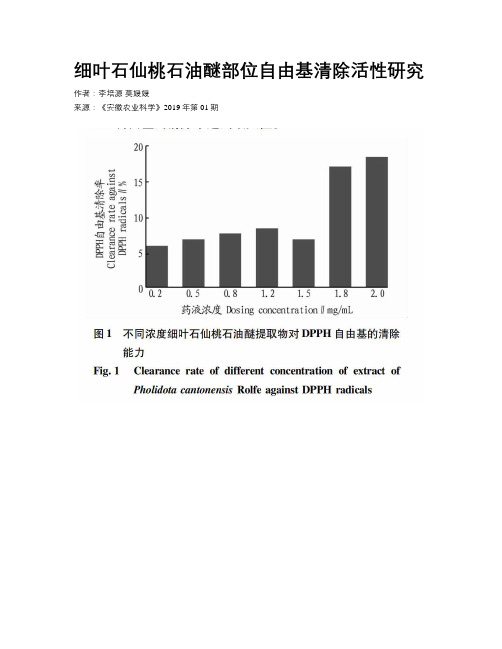 细叶石仙桃石油醚部位自由基清除活性研究