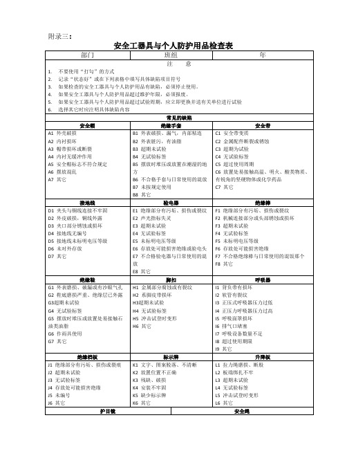 安全工器具与个人防护用品检查表