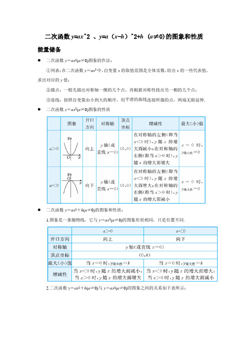 知识卡片-二次函数y=ax^2 、y=a(x-h)^2+k (a≠0)的图象和性质