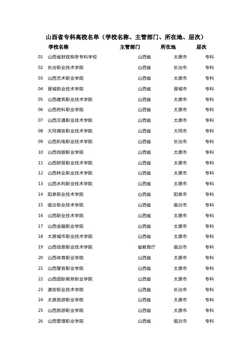 山西省专科高校名单(学校名称、主管部门、所在地、层次)