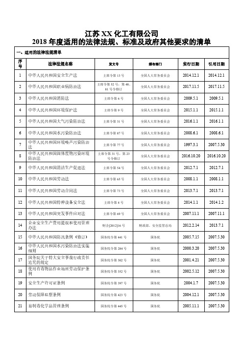 2018年度适用的法律法规、标准及政府其他要求的清单