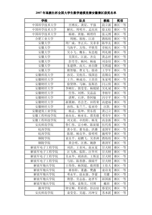 2007年高教社杯全国大学生数学建模竞赛安徽赛区获奖名...