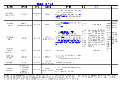 国库单一账户体系