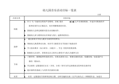 幼儿园音乐活动目标一览表精选范文