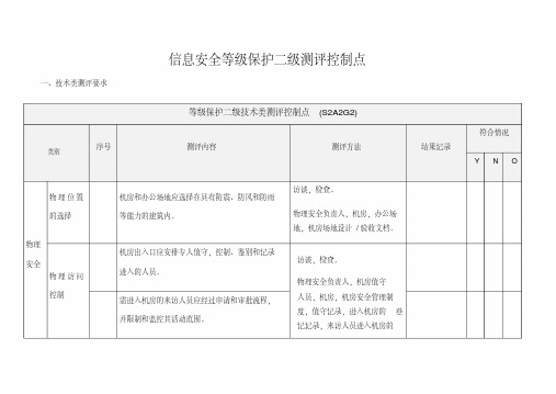 信息安全等级保护二级测评控制点