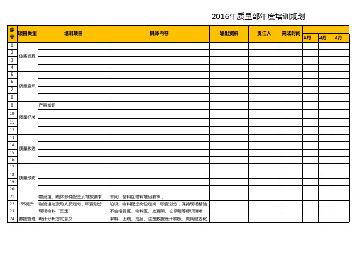 2016年年度培训计划(质量部)