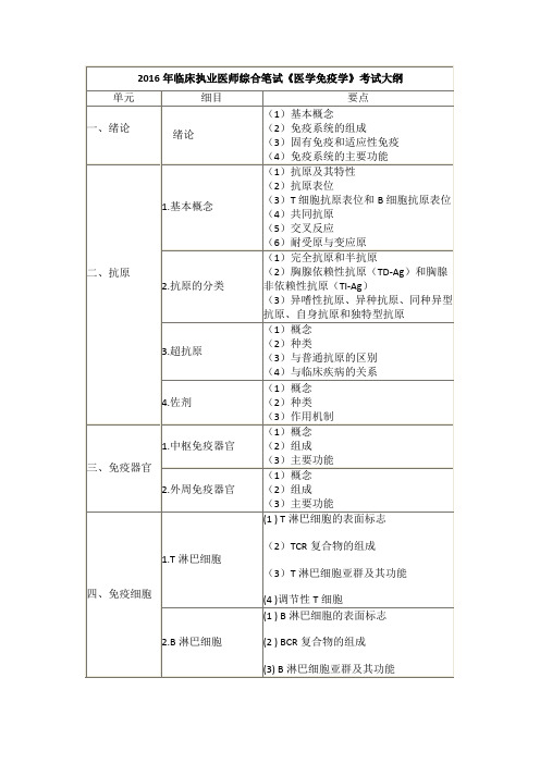 2016年临床执业医师综合笔试医学免疫学考试大纲