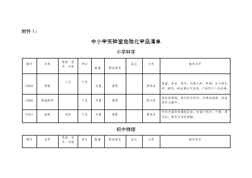 中小学实验室危险化学品清单