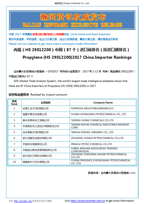 丙烯(HS 29012200)2017 中国(87个)进口商排名(按进口额排名)