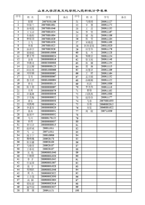 山东大学历史文化学院入党积极分子名单.