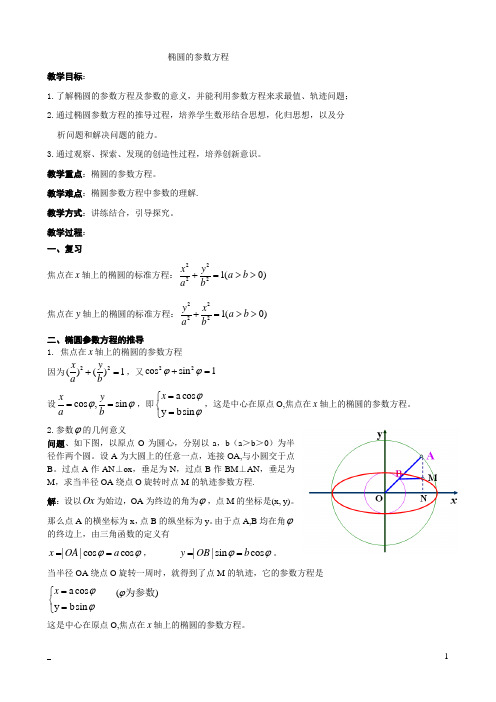 (完整word版)椭圆的参数方程(含答案)